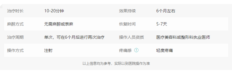 注射去动态皱纹