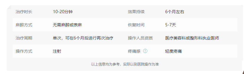 注射去狐臭