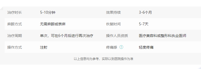 注射去木偶纹