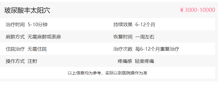 玻尿酸丰太阳穴