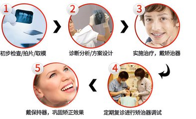 儿童牙齿矫正的步骤