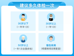 幼师体检套餐（男）图2