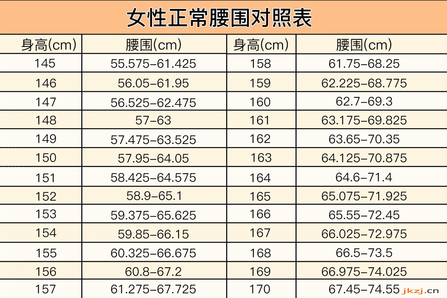 女性正常腰围对照表