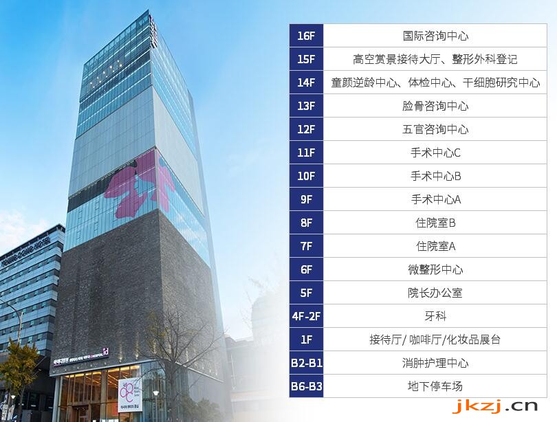 韩国ID整形医院