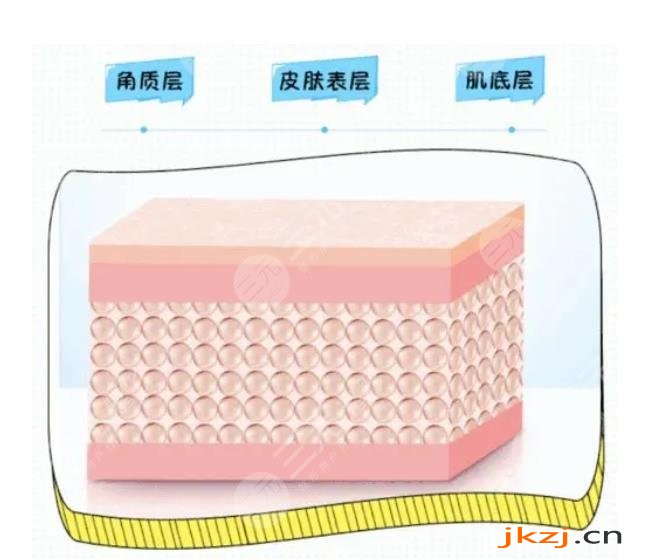 苏州嗨体去颈纹多少钱?价格预览