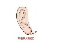 昆明时光耳再造好的医生介绍|价格全览