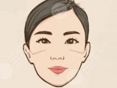 无锡尚美整形医院好吗？医院简要来了