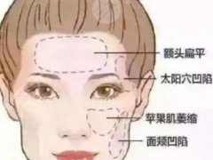 济南新时代整形医院价格（价目表）新版一览