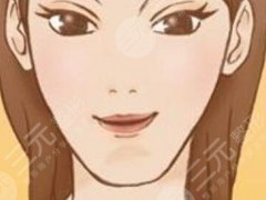温州人民医院整形医生怎么样？医生技术+整形果对比！