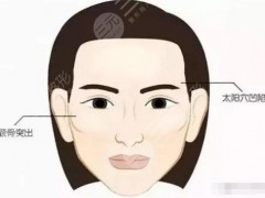 杭州做轮廓固定的医院有哪些？五家大型公立医院科室可以了解一下！