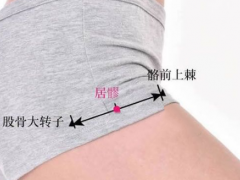 居髎穴，居髎穴准确位置图和作用及功效