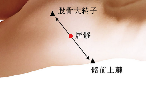 居髎穴准确位置图