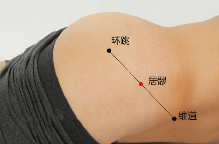 居髎穴准确位置图