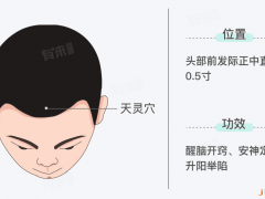 天灵穴，天灵穴准确位置图和作用及功效