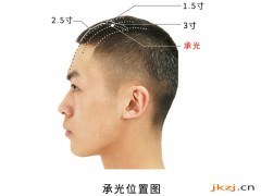 承光穴，承光穴准确位置图和作用及功效